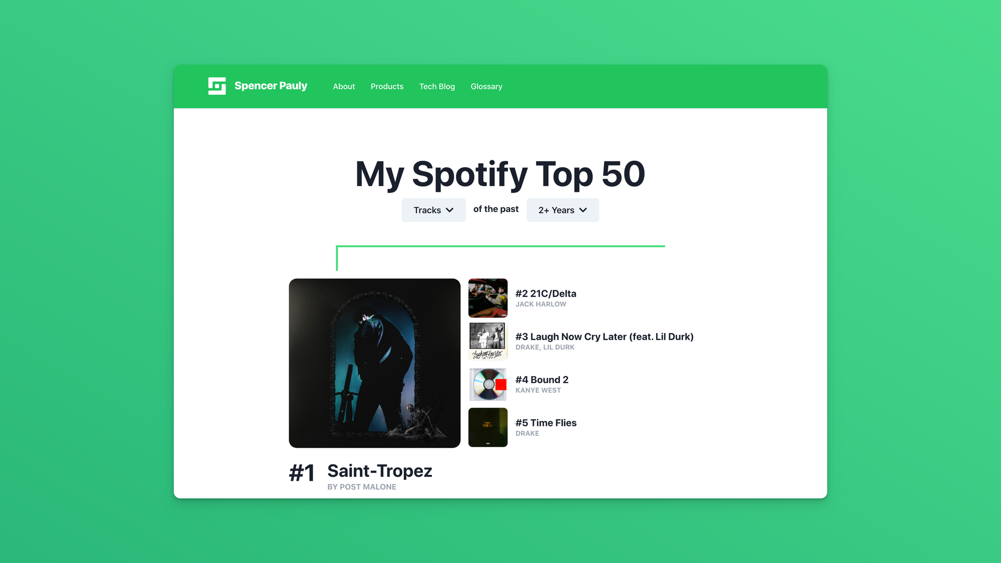 Your Spotify Top 50